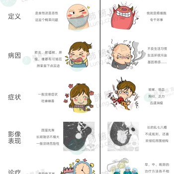 肺结节不可怕,科学认识是关键